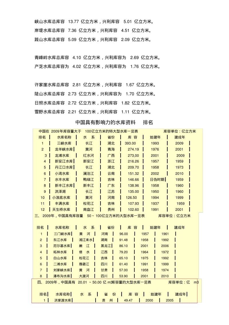 中国水库排名.pdf_第1页