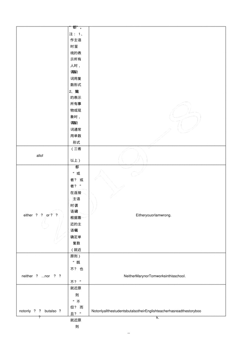 人教版八年级英语上册第三单元重点知识详解.pdf_第3页