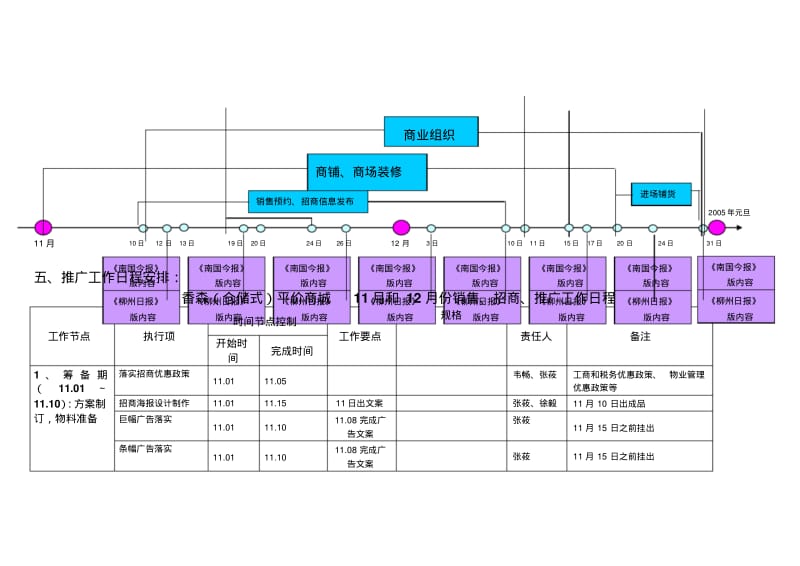 商铺销售及招商整体推广计划.pdf_第2页