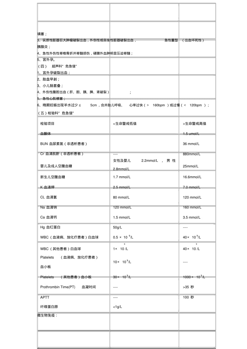 危急值报告制度及流程图.pdf_第2页