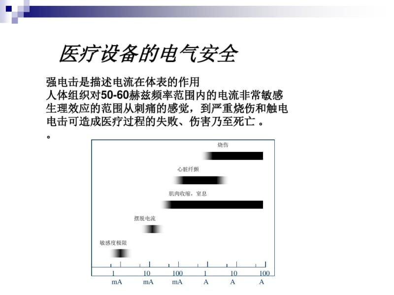 医疗设备的电气安全.pdf_第3页