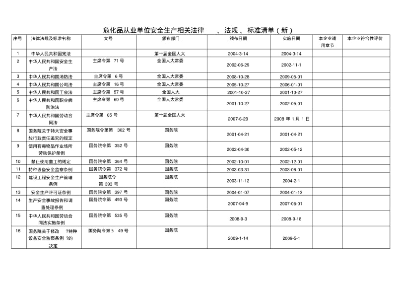 危化品从业单位安全生产相关法律法规标准清单.pdf_第1页