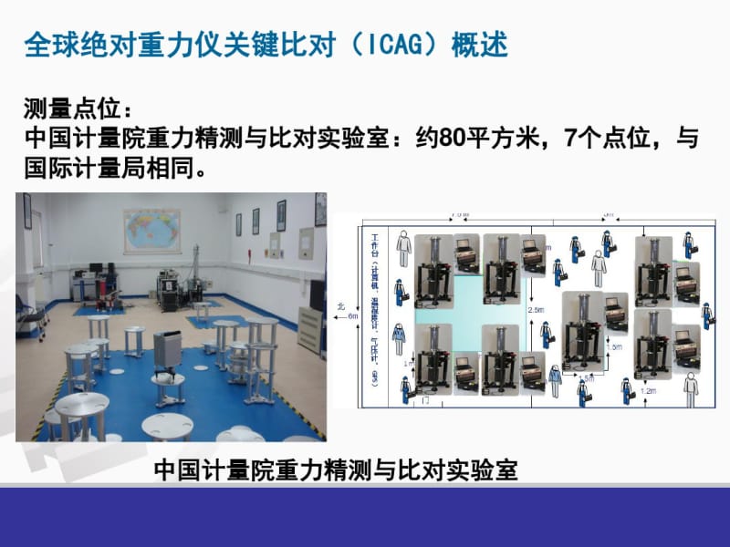 全球绝对重力仪关键比对ICAG概述.pdf_第3页