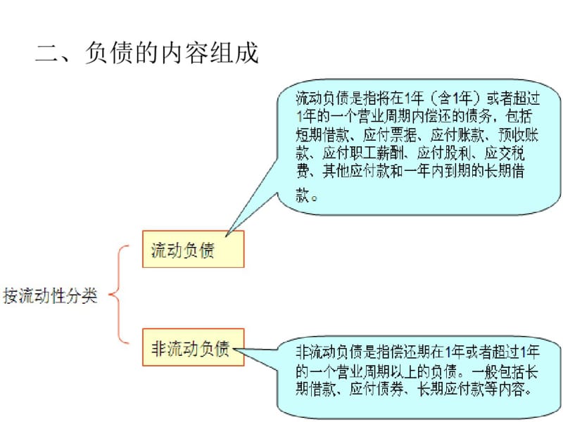 流动负债和非流动负债.pdf_第3页