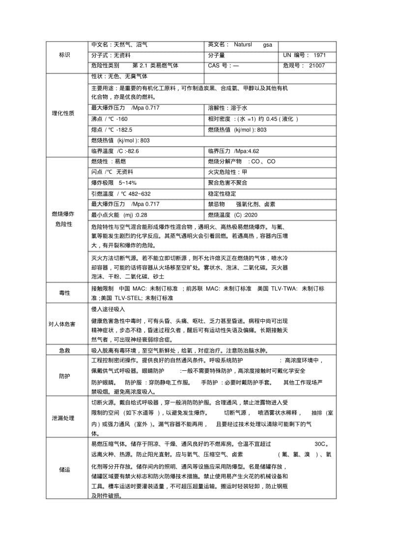 天然气的理化性质及危险特性.pdf_第1页