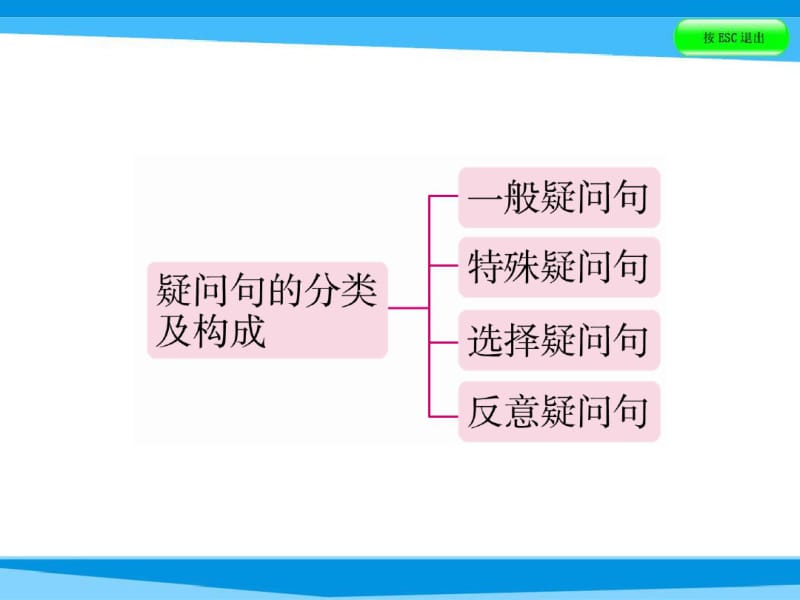 小升初英语课件-第五讲句型看台专题二疑问句｜全国通用(共46张).pdf_第3页