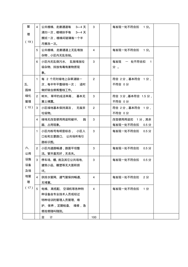 杭州住宅区物业管理服务基本标准检查评分表.pdf_第3页