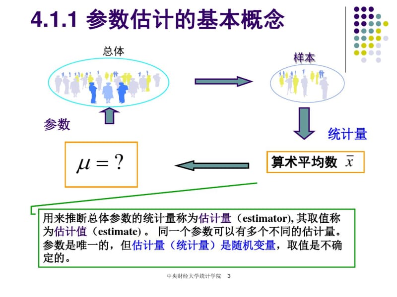 第4章参数估计和假设检验..pdf_第3页