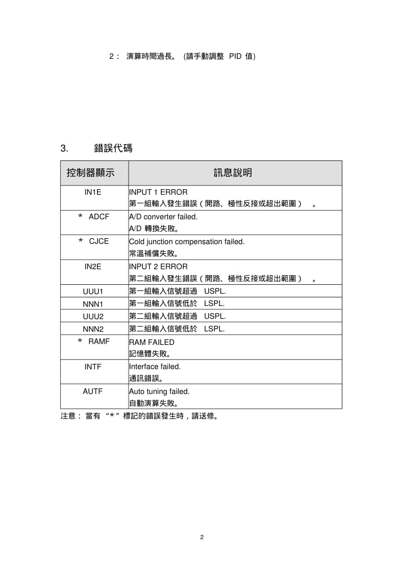 温度控制表中文操作手册.pdf_第3页