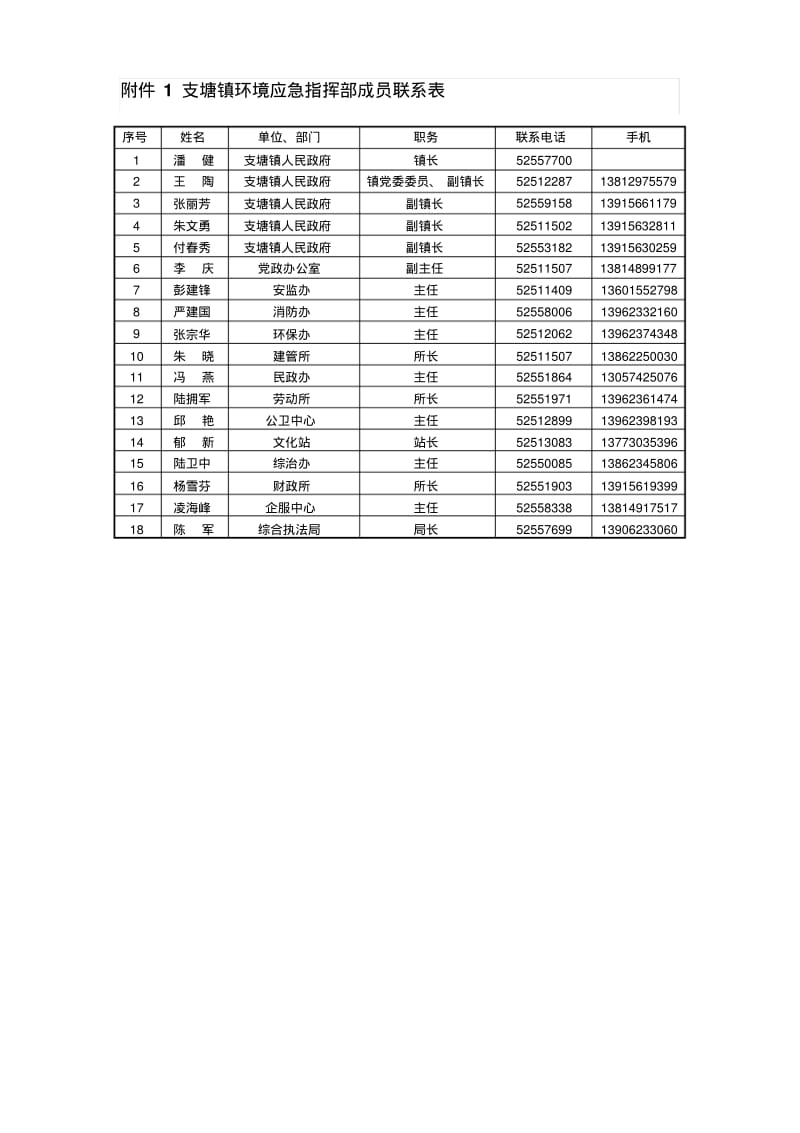 支塘镇环境应急指挥部成员联系表.pdf_第1页