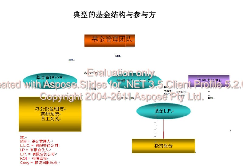 基金结构与参与方.pdf_第1页