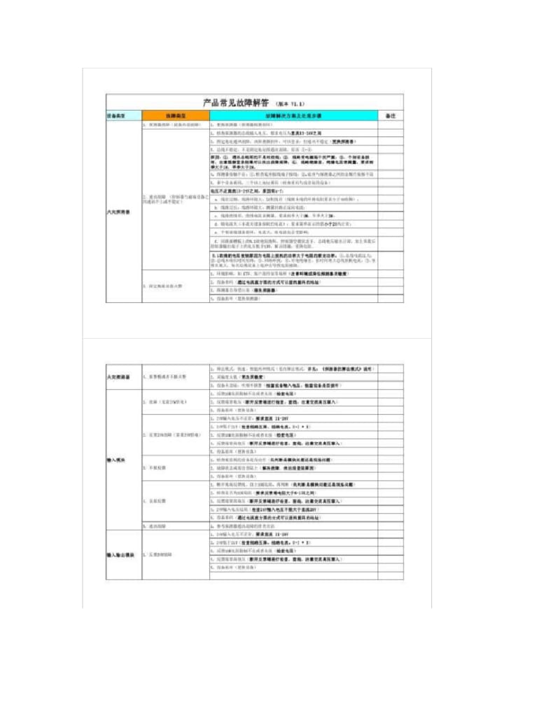 泰和安产品常见故障解答V1.1_图文..pdf_第1页