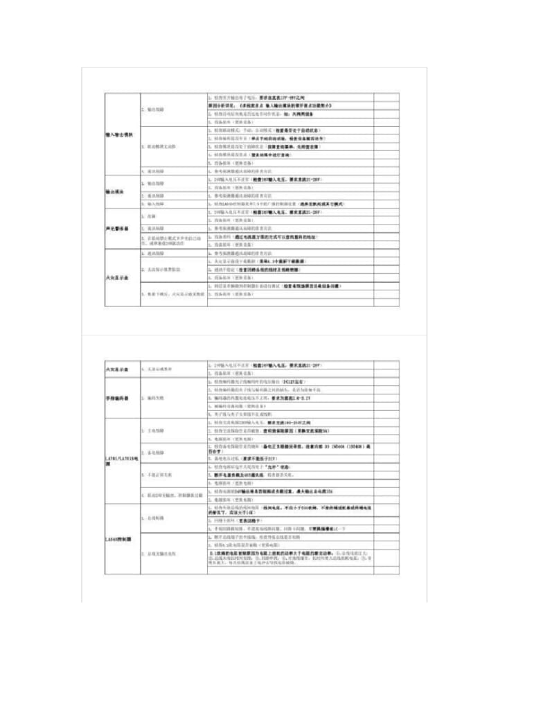 泰和安产品常见故障解答V1.1_图文..pdf_第2页