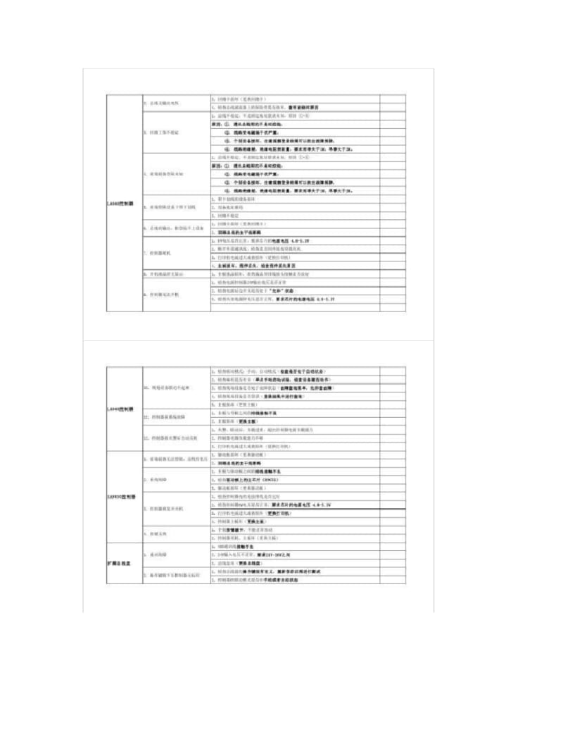 泰和安产品常见故障解答V1.1_图文..pdf_第3页