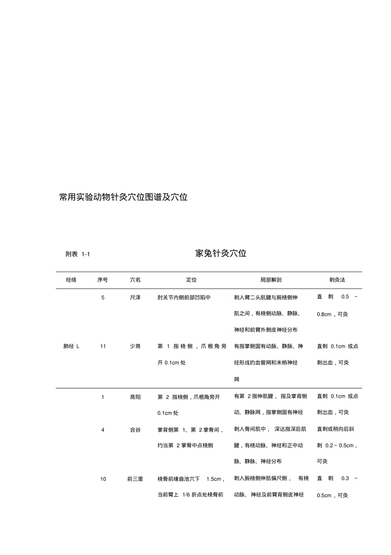 常用实验动物针灸穴位.pdf_第1页