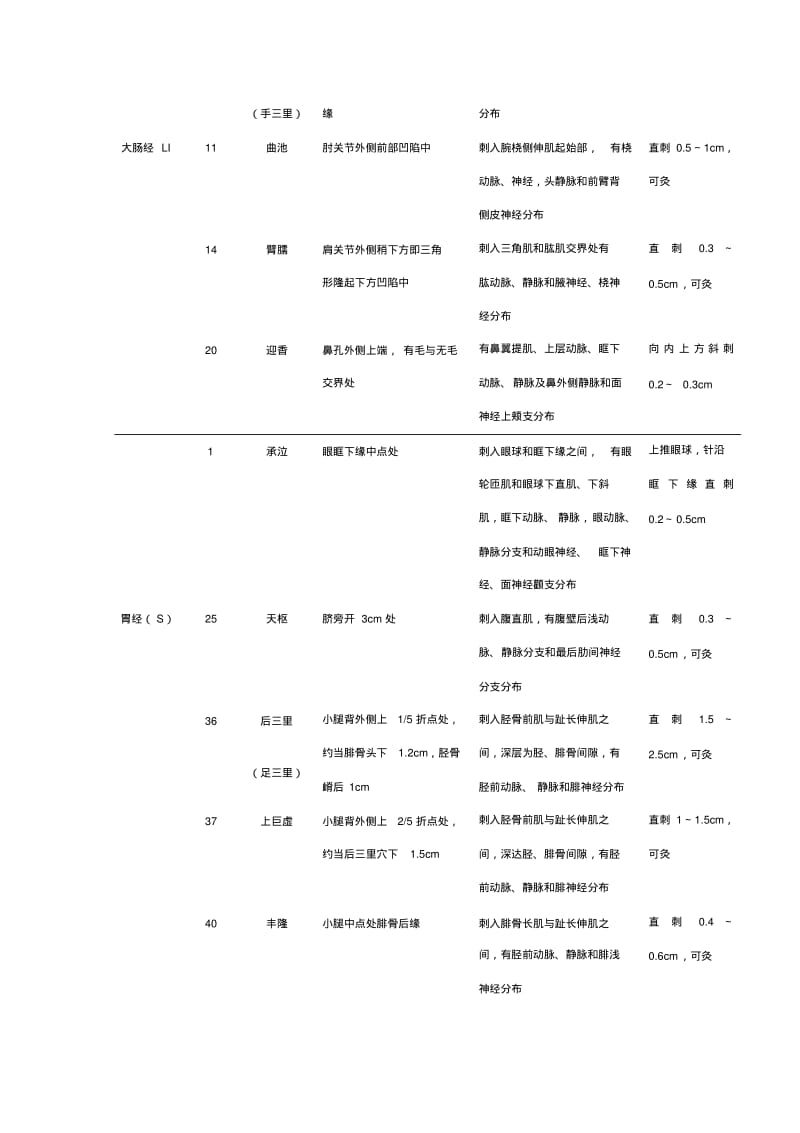 常用实验动物针灸穴位.pdf_第2页