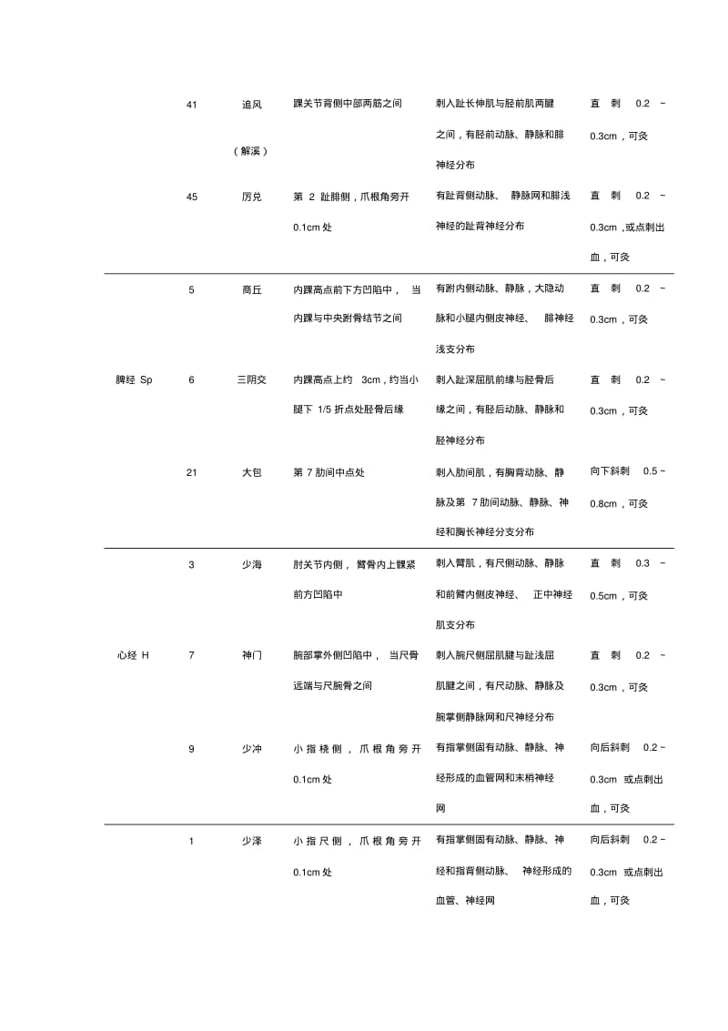 常用实验动物针灸穴位.pdf_第3页