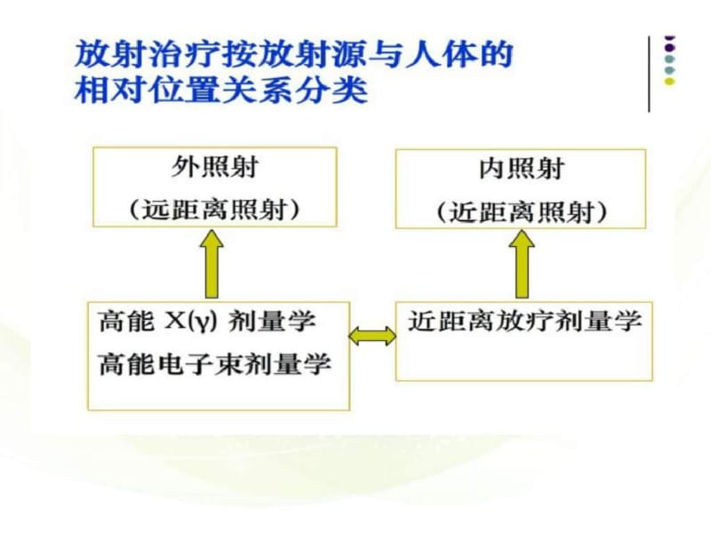 宫颈癌的后装治疗课件_图文..pdf_第2页