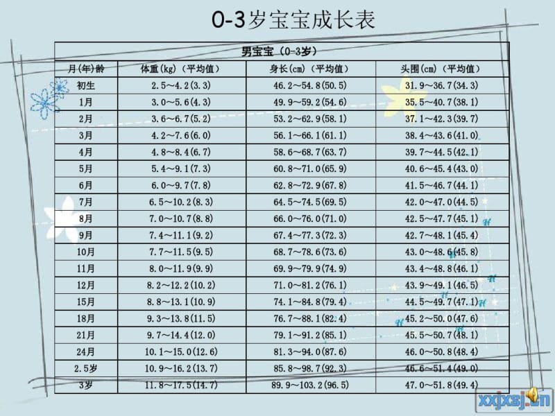 岁宝宝春季喂养课件.pdf_第3页