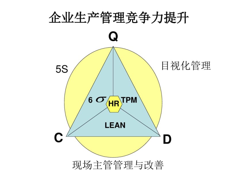 目视化管理..pdf_第1页