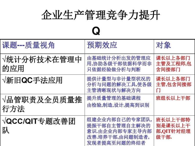 目视化管理..pdf_第2页