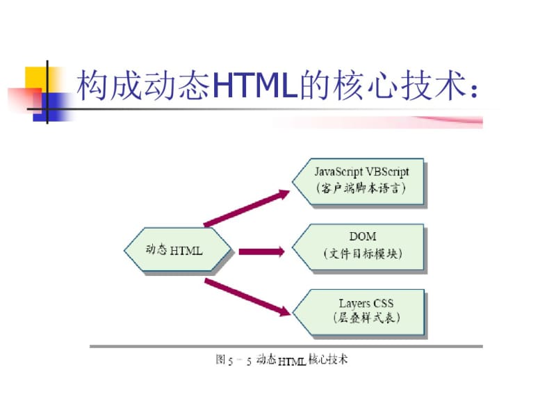 理解动态HTML..pdf_第3页