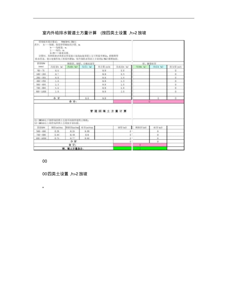 给排水管道土方量计算公式..pdf_第1页