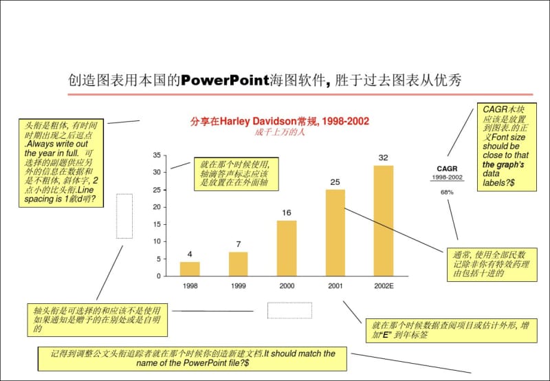 常用国际知名咨询公司的图表大全.pdf_第1页