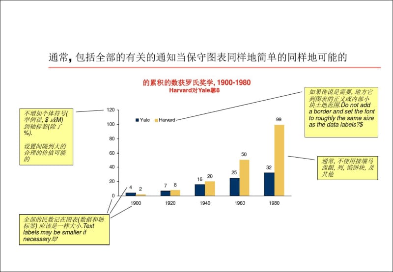 常用国际知名咨询公司的图表大全.pdf_第2页