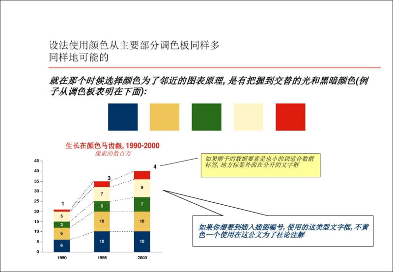 常用国际知名咨询公司的图表大全.pdf_第3页