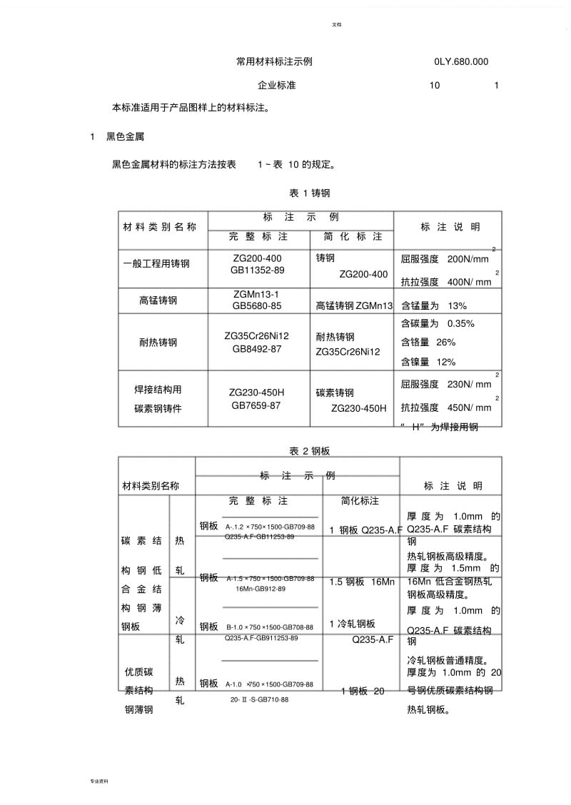 常用材料标注示例.pdf_第1页