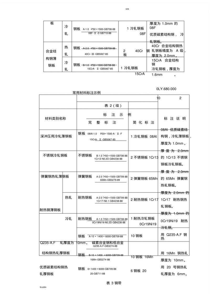 常用材料标注示例.pdf_第3页