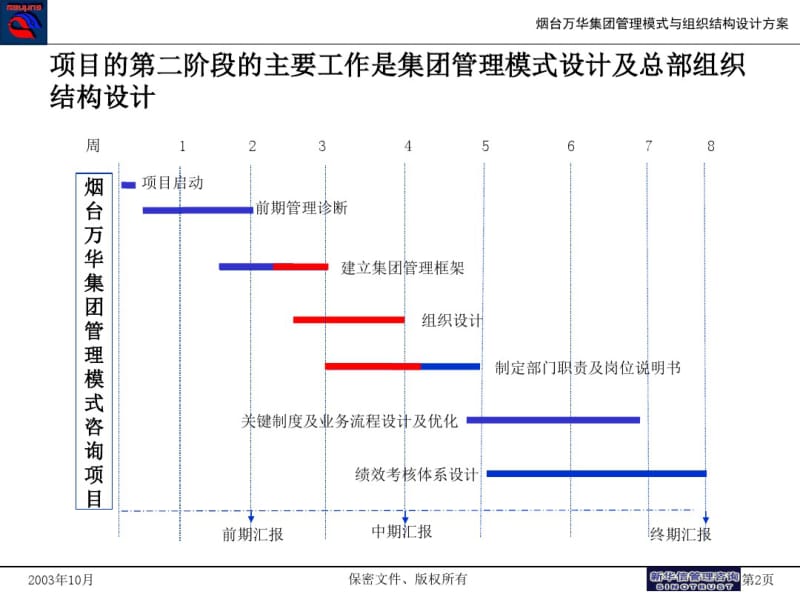 管理模式与组织结构方案..pdf_第3页