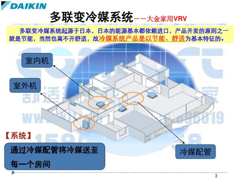 大金家用VRV介绍.pdf_第3页