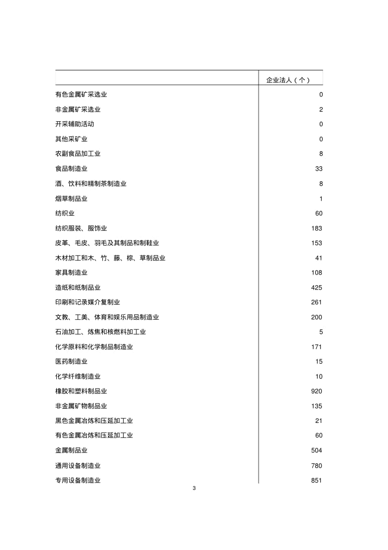 深圳龙华新区第三次全国经济普查.pdf_第3页