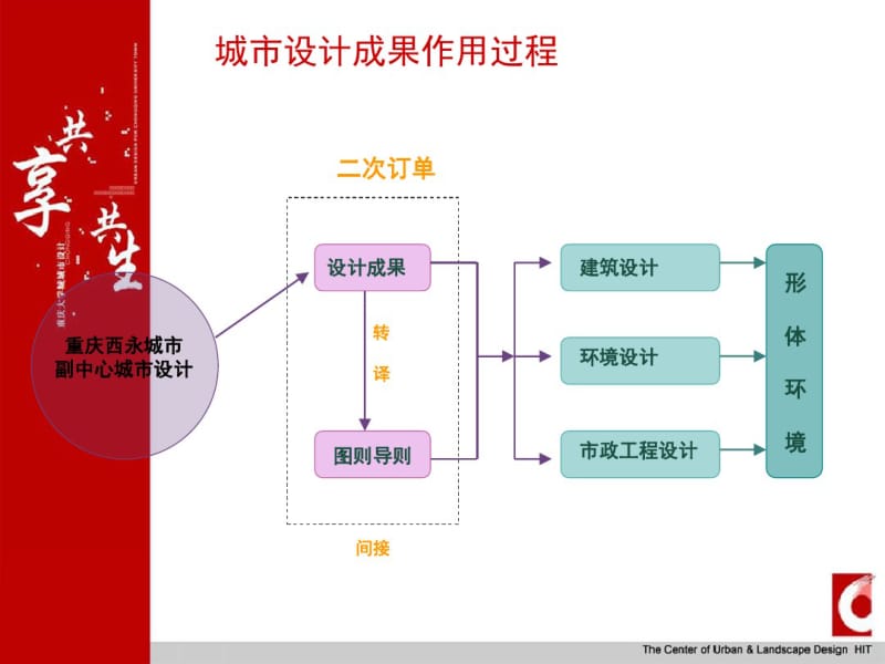 城市设计图则导则.pdf_第1页