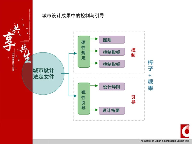 城市设计图则导则.pdf_第2页