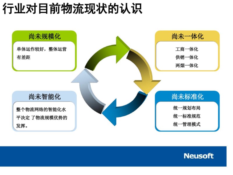 工商物流一体化建设方案.pdf_第3页