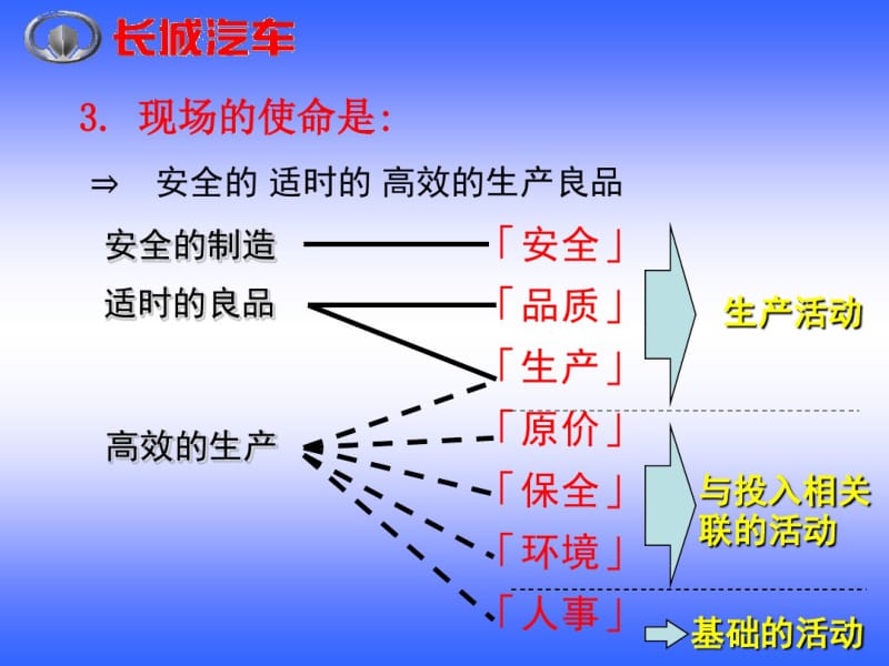 现场七大任务..pdf_第3页