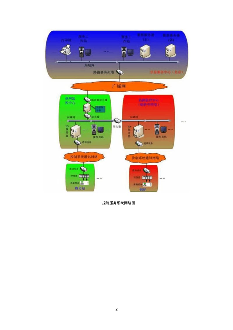 清华同方城市集中供热优化控制服务系统.pdf_第2页