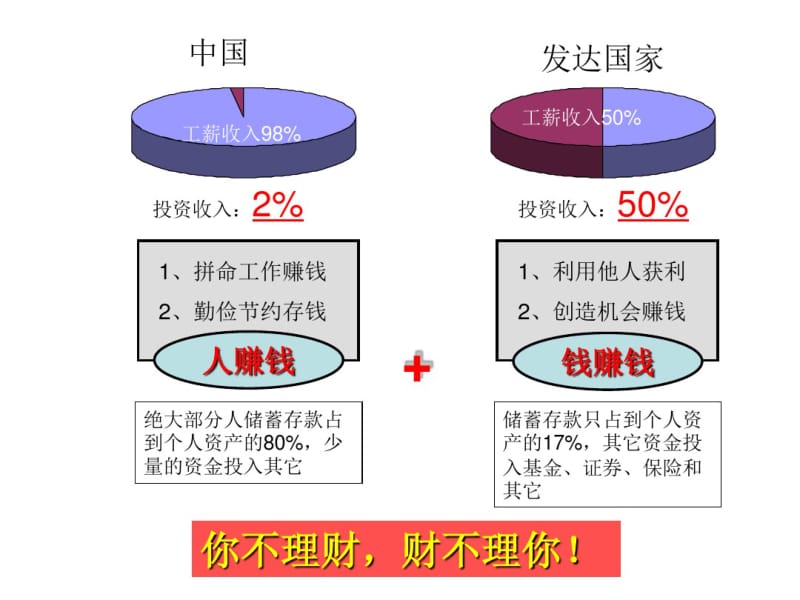 家庭财务规划和资产配置.pdf_第2页