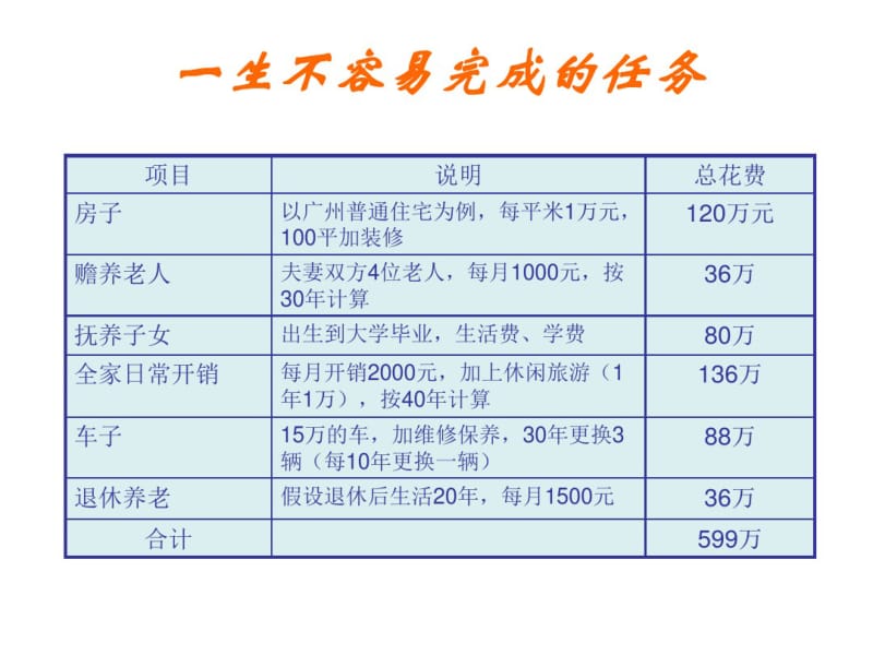 家庭财务规划和资产配置.pdf_第3页