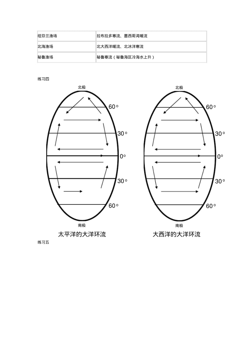 洋流知识点..pdf_第2页