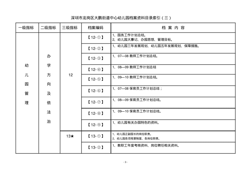 深圳市龙岗区大鹏街道中心幼儿园档案资料目录索引(一)..pdf_第3页