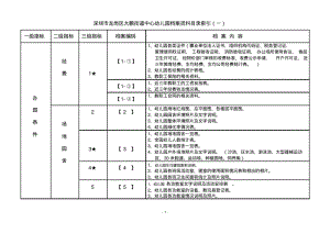 深圳市龙岗区大鹏街道中心幼儿园档案资料目录索引(一)..pdf