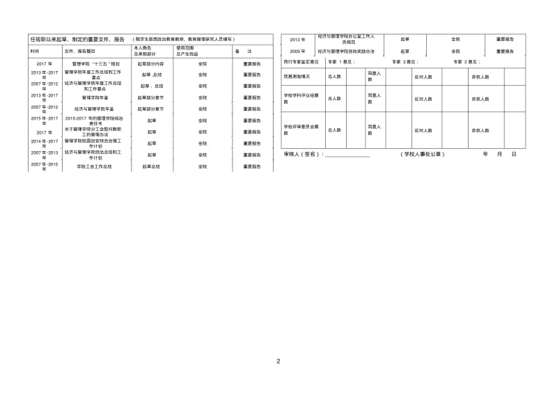 江苏高校教师高级职务任职资格申报人员情况简表.pdf_第2页