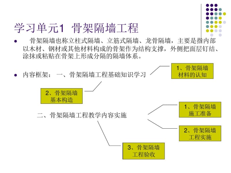 建筑装饰装修工程施工学习情境7轻质隔墙.pdf_第2页