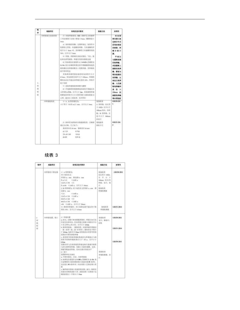 管壳式换热器检验工艺..pdf_第3页