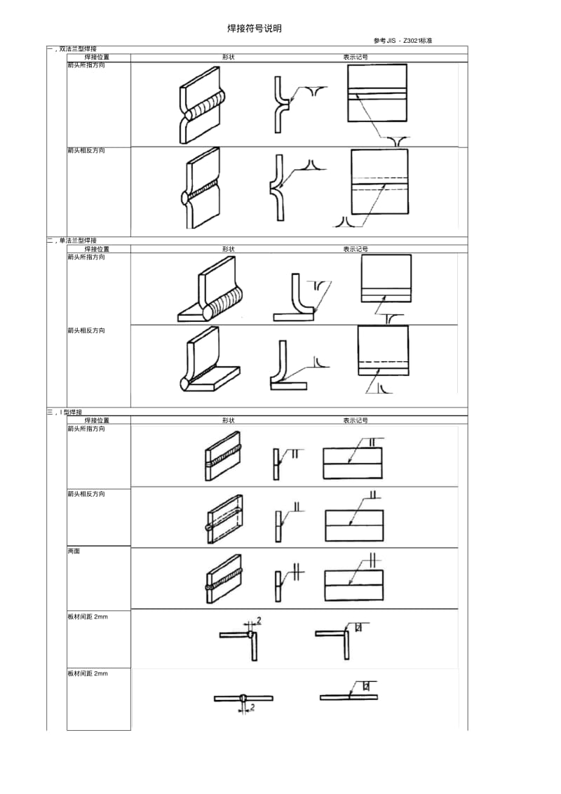 焊接符号说明大全24972.pdf_第1页