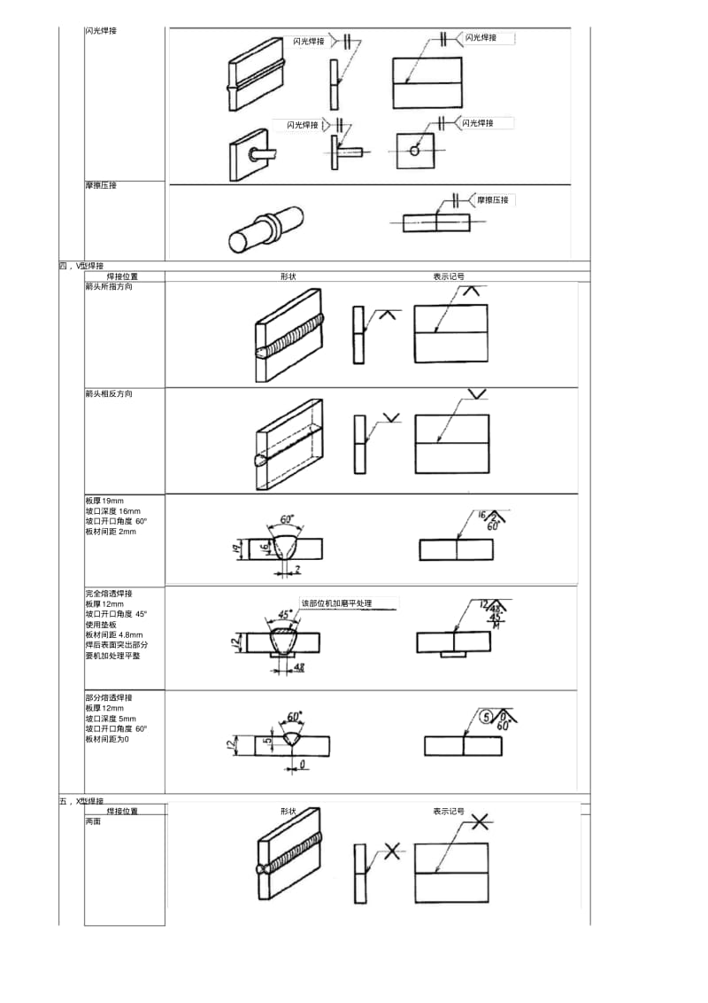 焊接符号说明大全24972.pdf_第2页